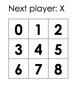 Learn How to Build Tic-Tac-Toe with React Hooks